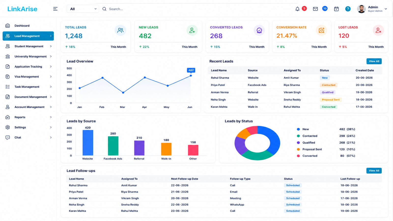 Lead management dashboard