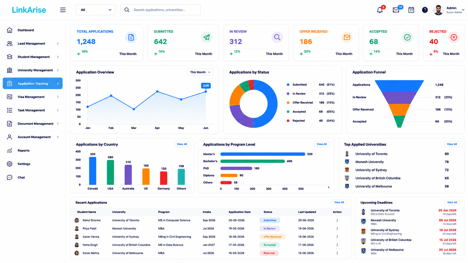University application dashboard